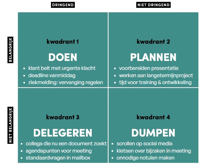 Eisenhower Matrix